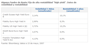 Volatilidad de un fondo de inversión